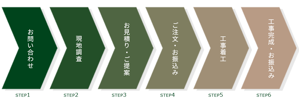 施工の流れ